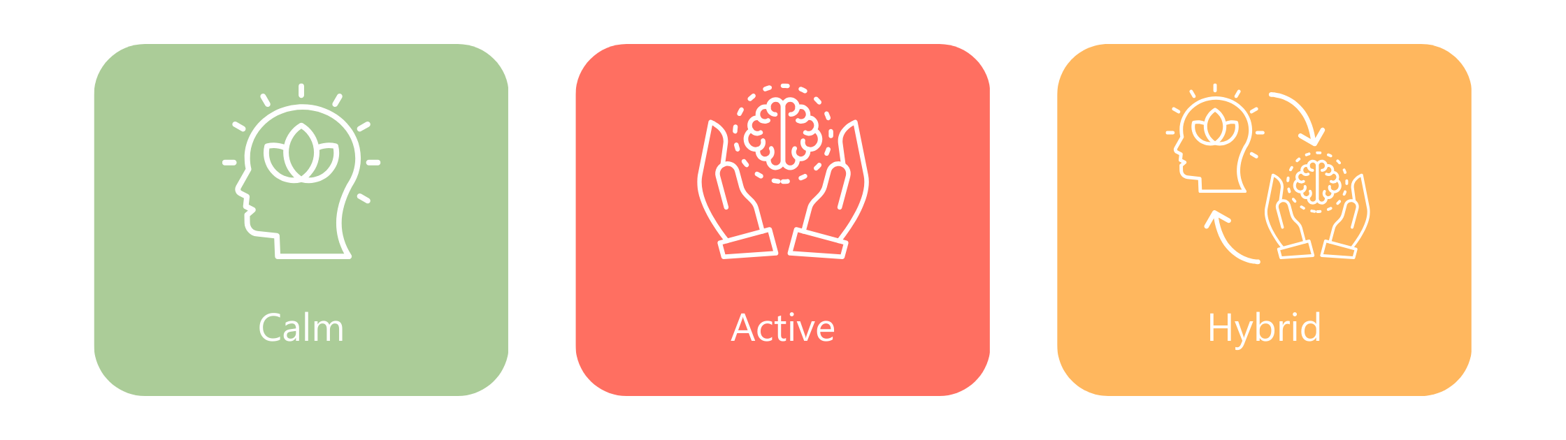Three container cards defining three types of sensory work place, 'Active', 'Calm' & 'Hybrid'.